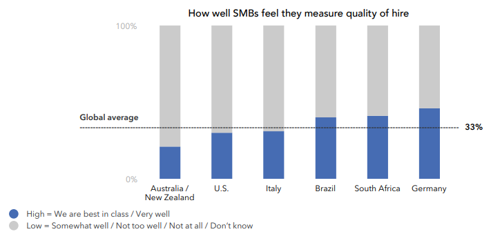 quality of hire LinkedIn research