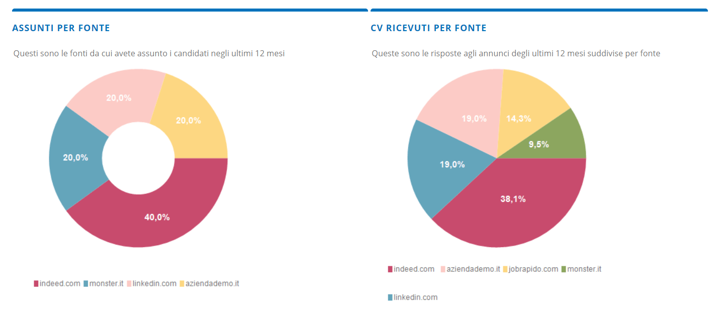 Fonte CV e Fonte Assunti