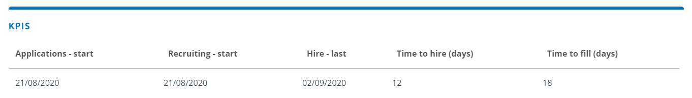 time to hire and time to fill