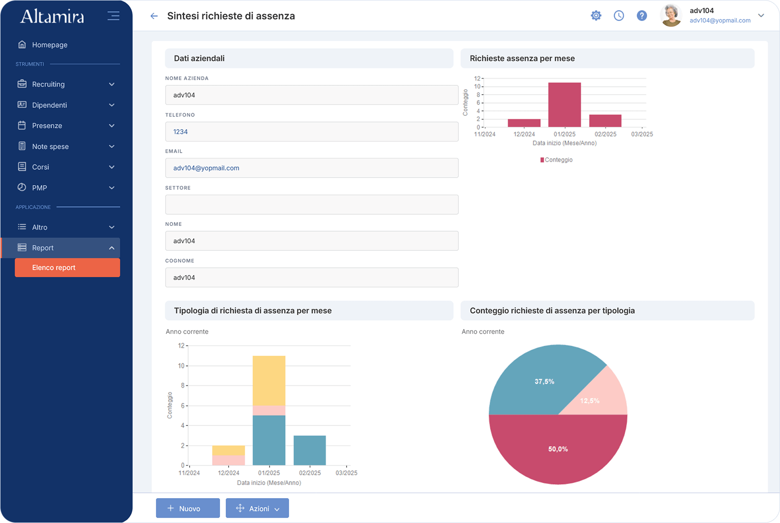 HR Analytics Altamira HRM