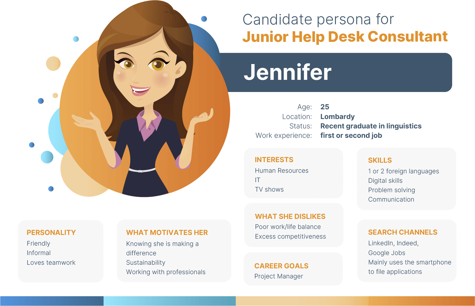candidate persona example