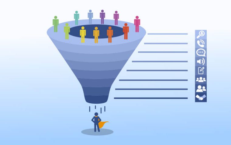 Recruiting Funnel
