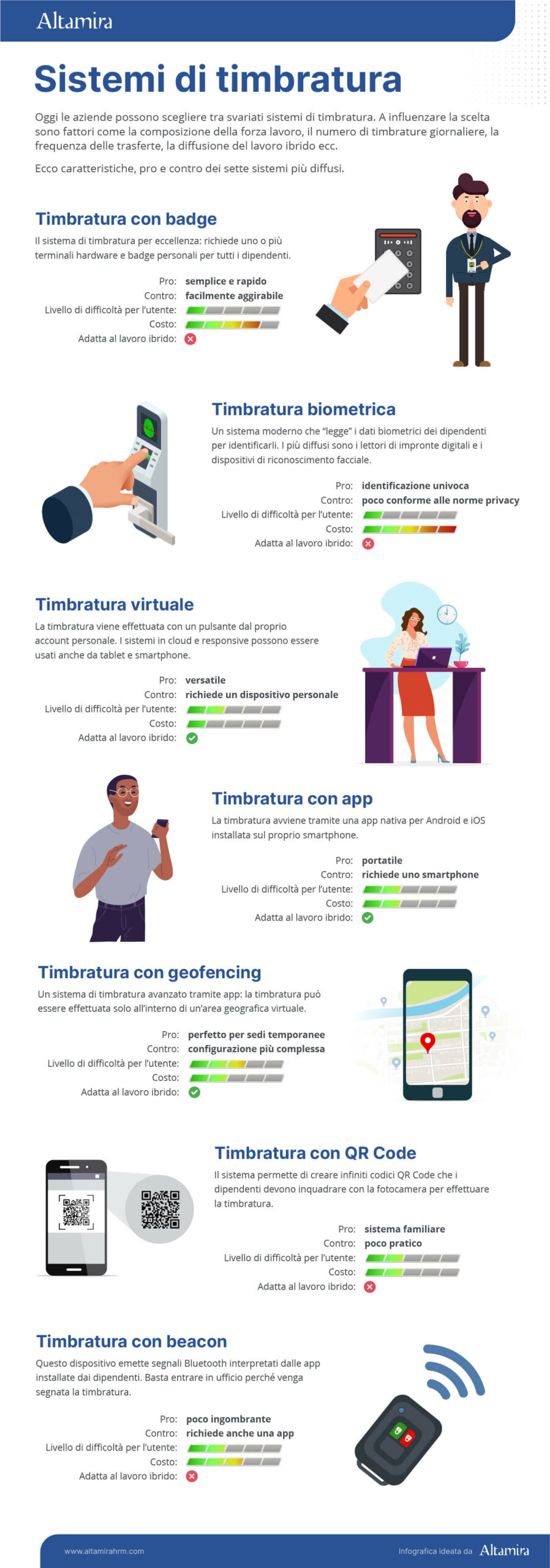 Infografica presenze
