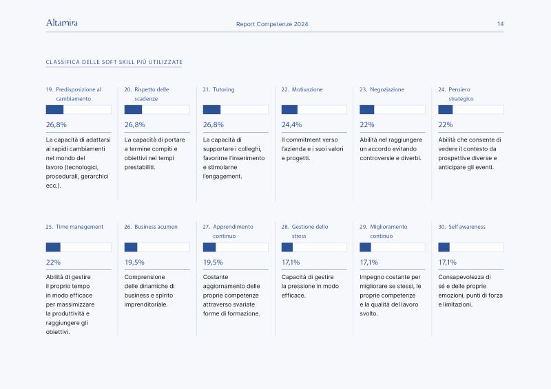 Pagina Report Competenze 2024