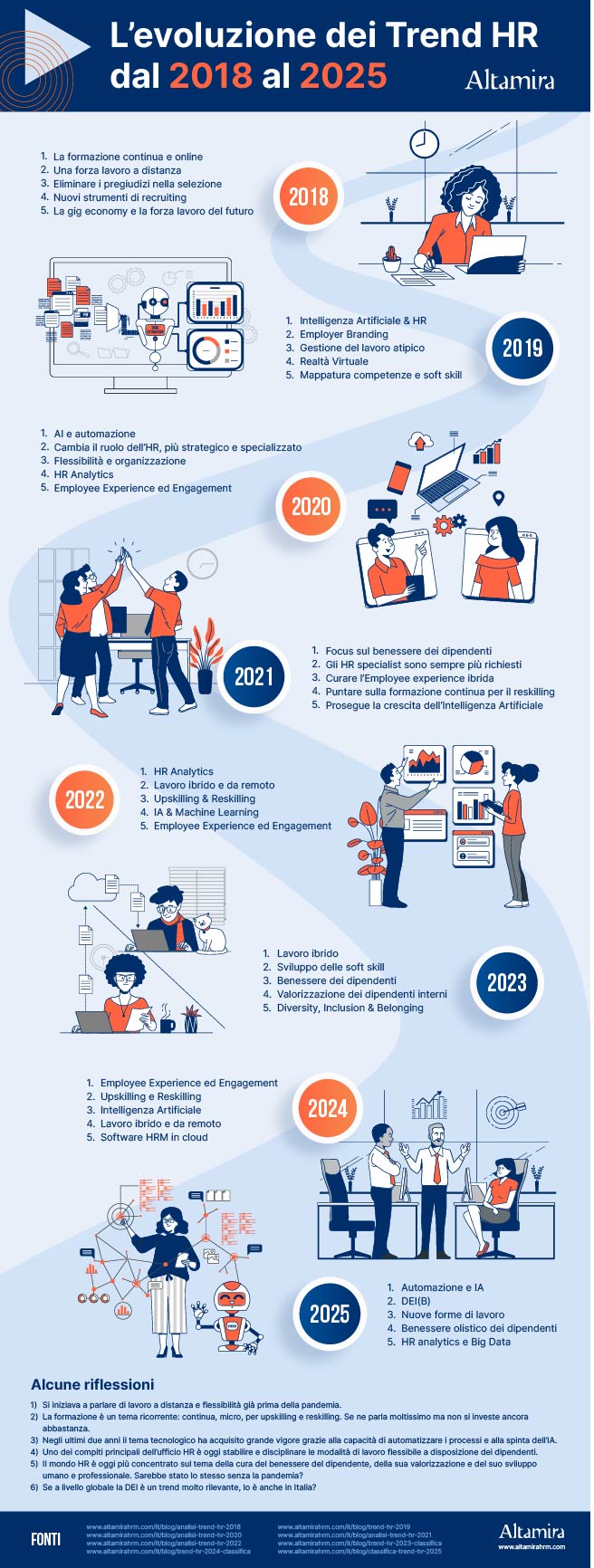 Infografica Evoluzione Trend HR