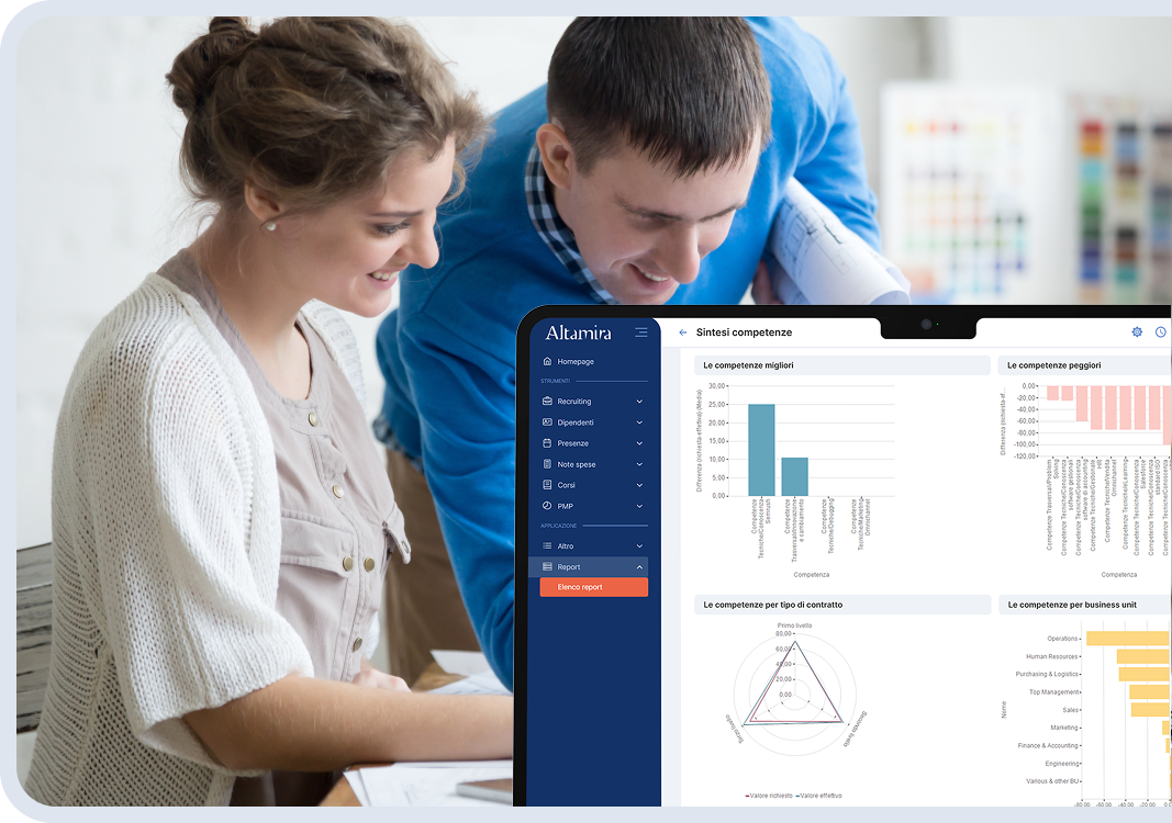 Altamira Performance