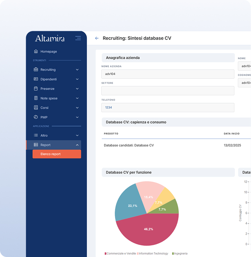 HR Analytics Altamira