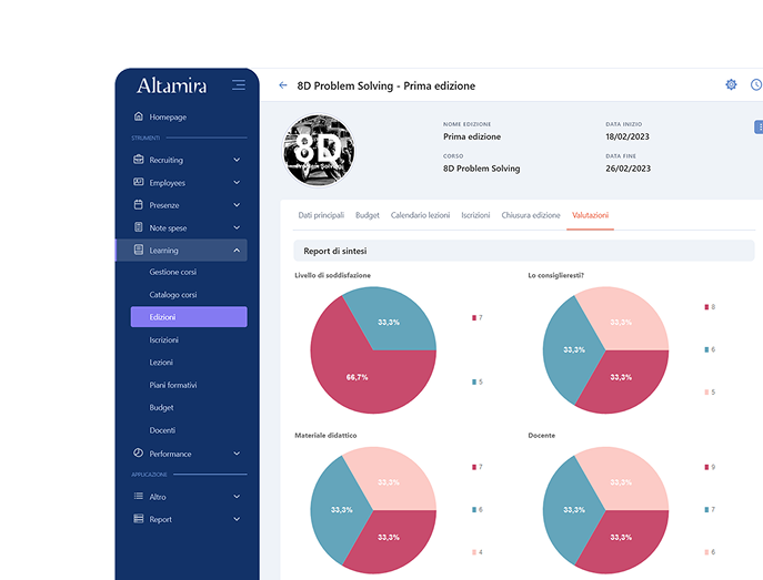 Questionari di valutazione