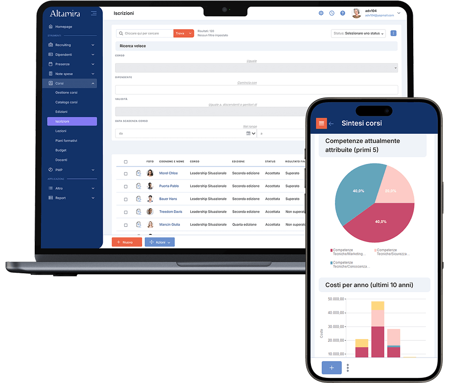 Sviluppo del Personale