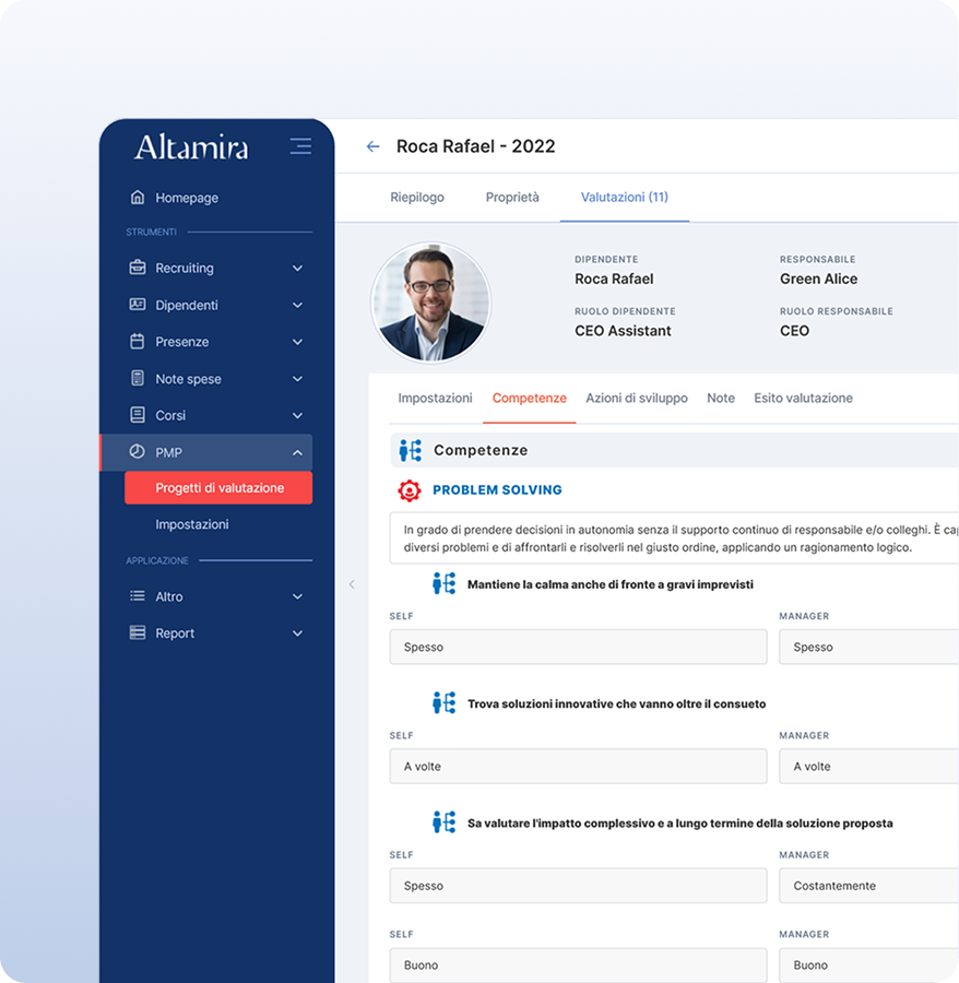 Puntualità e partecipazione